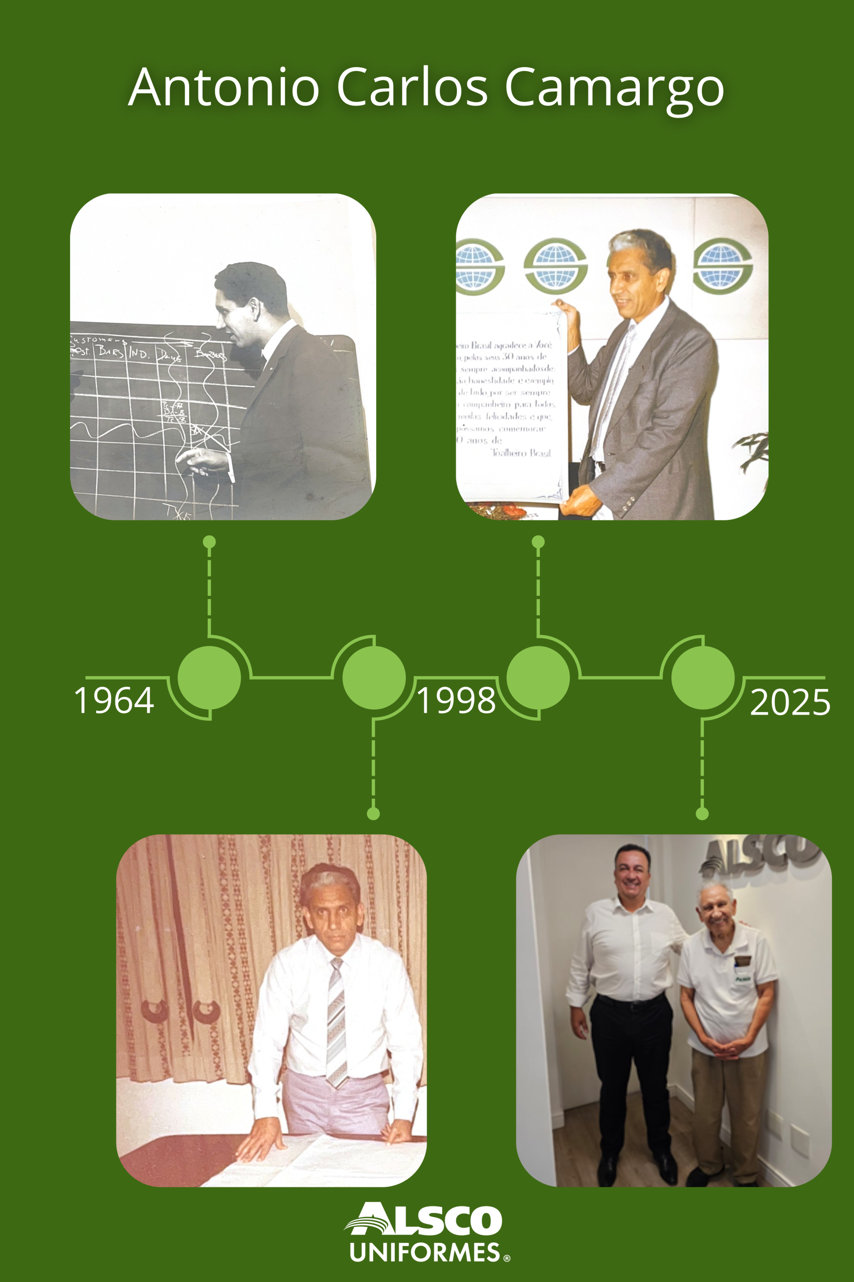 SR Camargo Alsco Infografico
